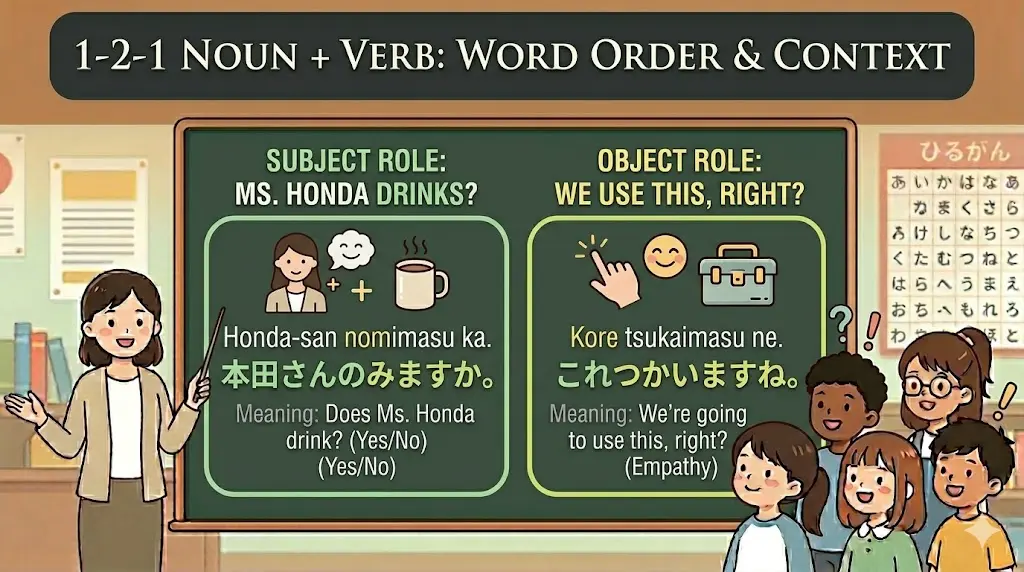 1-2-1 Noun + Verb – Japanese Word Order and Context