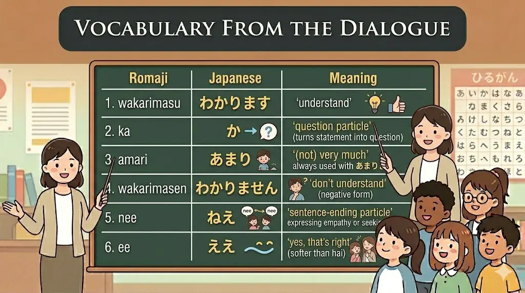 Lesson 1 Dialogue – New to the Office