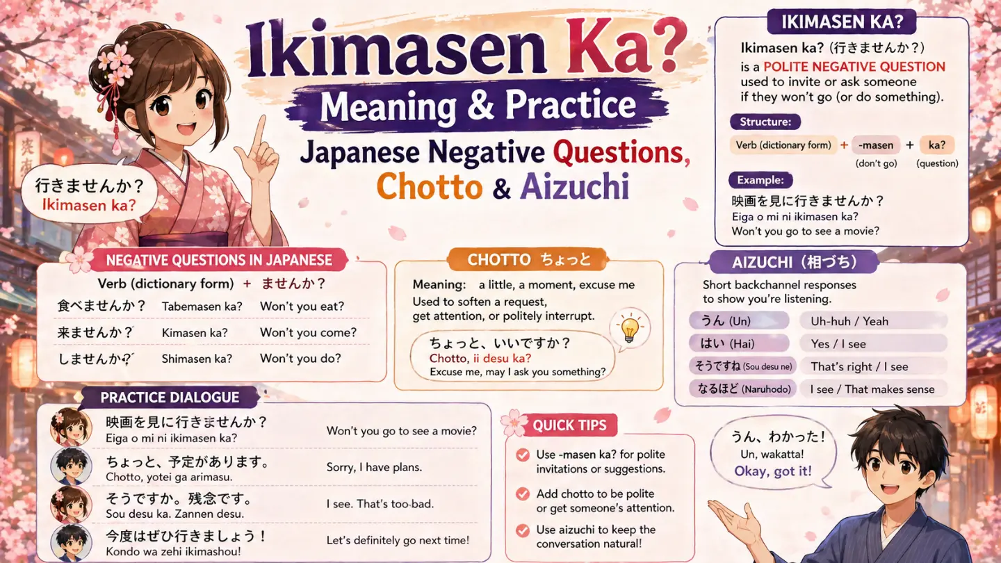 Japanese Negative Questions