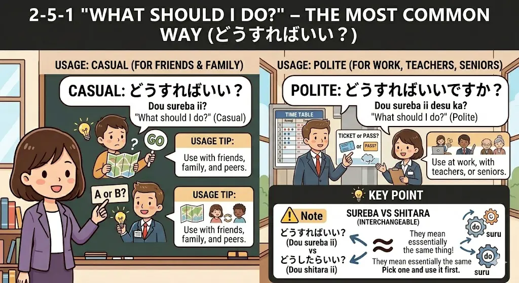 what should I do in Japanese