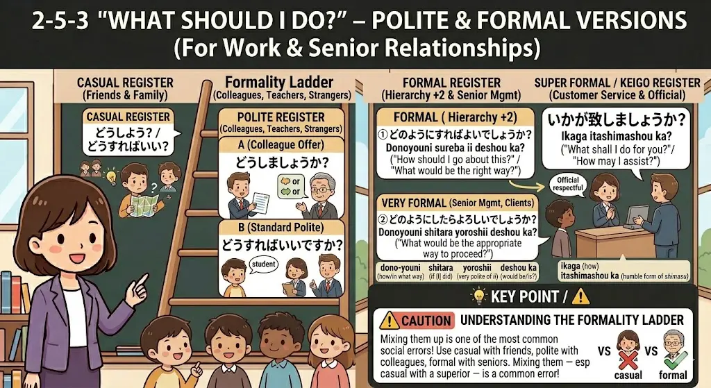 Polite and Formal Versions – For Work and Senior Relationships