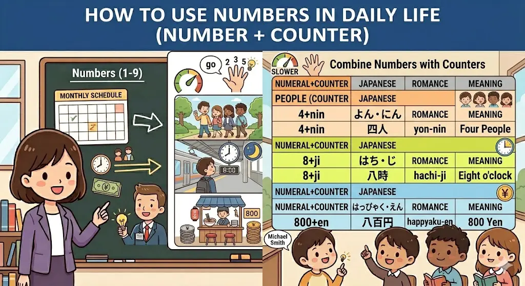 How to Count in Japanese (1 to 9)