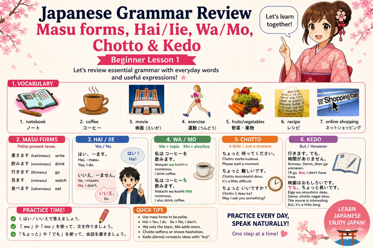 Japanese Grammar Review