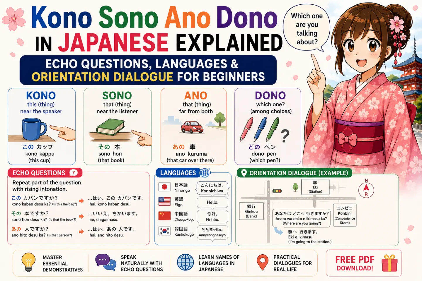 Kono Sono Ano Dono in Japanese Explained – Echo Questions, Languages and Orientation Dialogue for Beginners