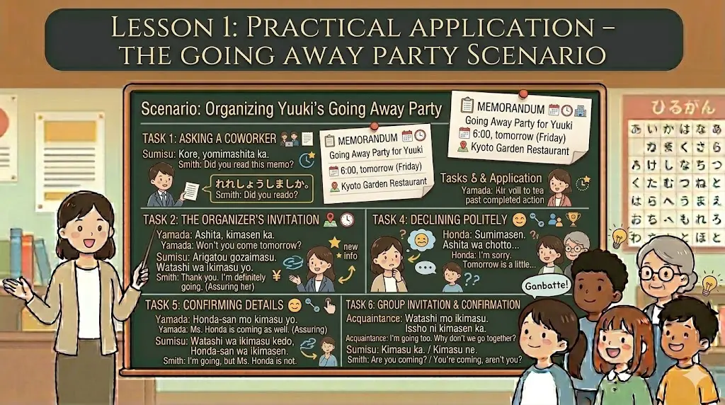 Practical Application – Going Away Party Scenario