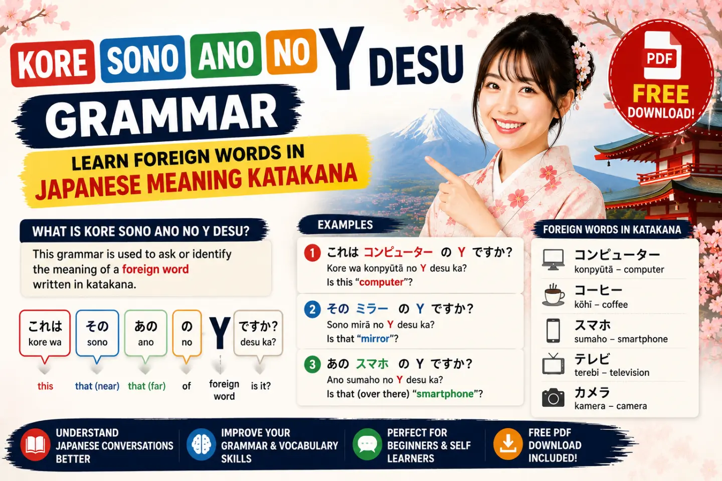Kore Sono Ano No Y Desu Grammar - Learn Foreign Words in Japanese Meaning Katakana Kore Sono Ano No Y Desu Grammar