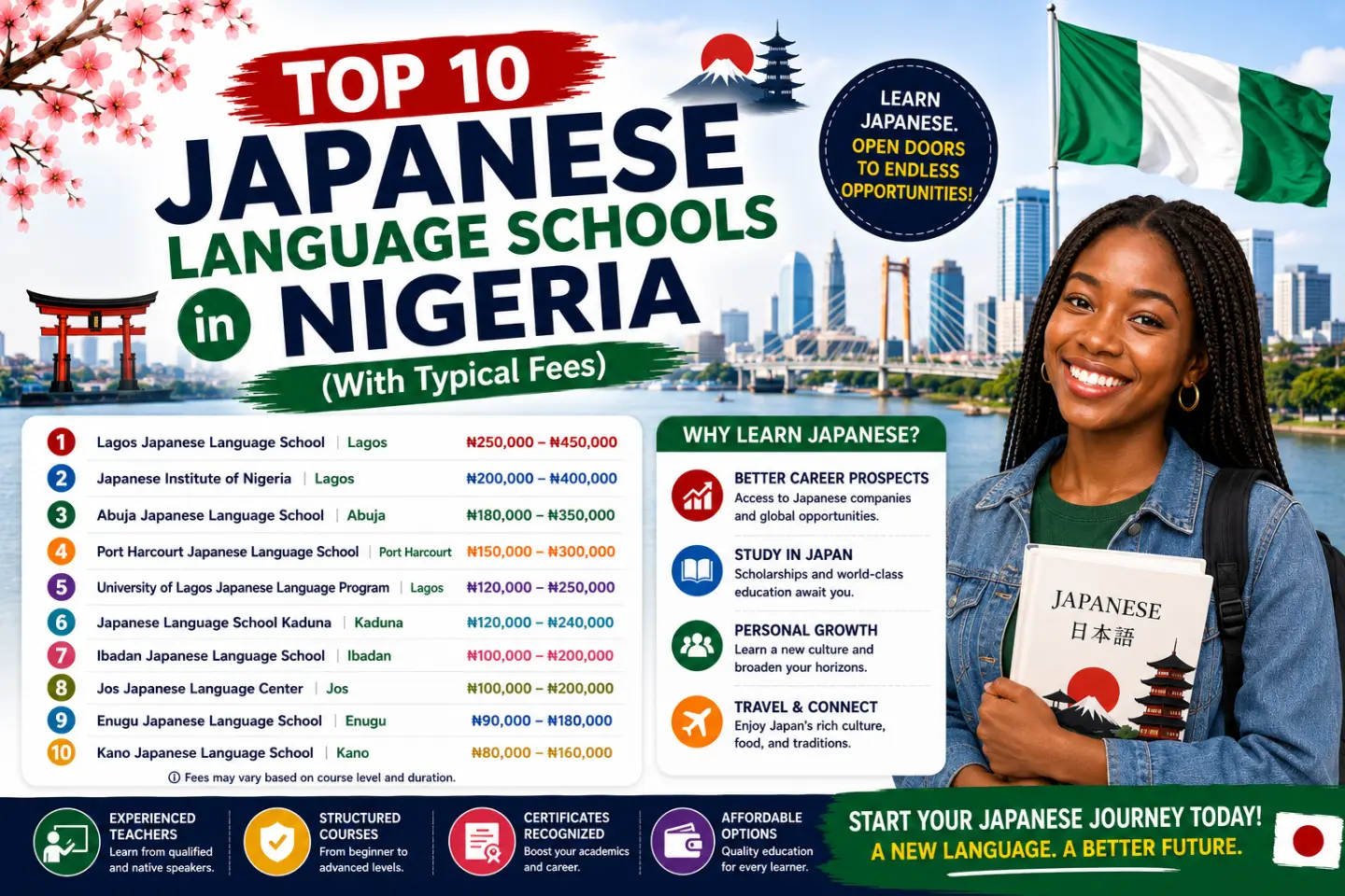 Top 10 Japanese Language Schools in Nigeria (With Typical Fees) Japanese Language Schools in Nigeria