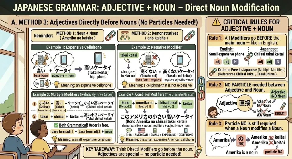 Japanese Adjective Sentences
