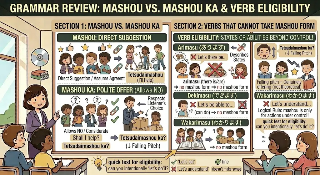 Ganbatte Kudasai and Ganbarimasu Meaning Mashou vs Mashou Ka – A Small but Important Difference
