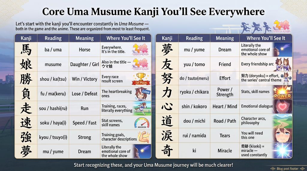 How to reconcile horse girls with kanji How to reconcile horse girls with kanji