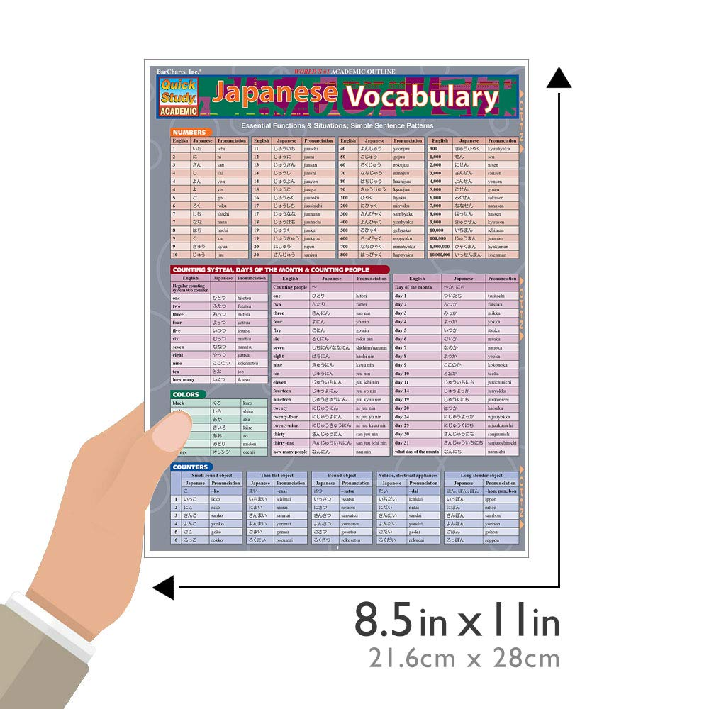 Japanese Vocabulary QuickStudy Guide Review Japanese Vocabulary QuickStudy Guide Review